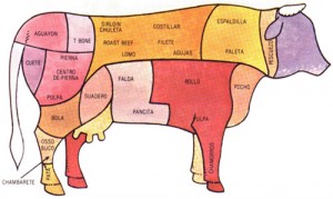 Look, I stole a cow chart.